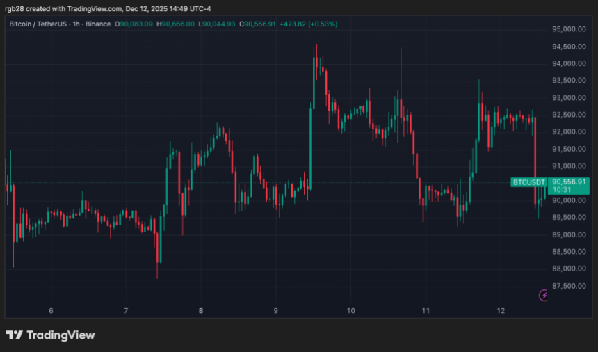 Bitcoin Bearish Signals Are ‘Hard To Ignore’: Analyst Warns Of Drop To April Lows