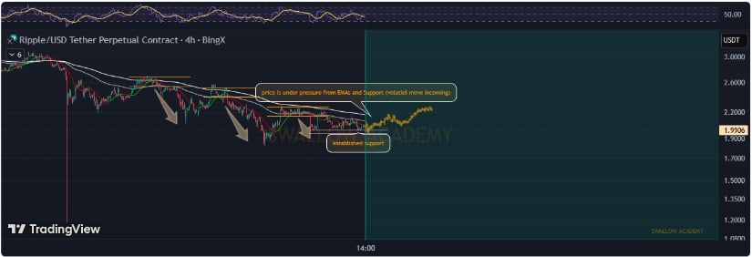 XRP Price Prediction: XRP Faces Key .17 Resistance While .96 Support Holds, Could Mimic 2016 Flash Crash Setup