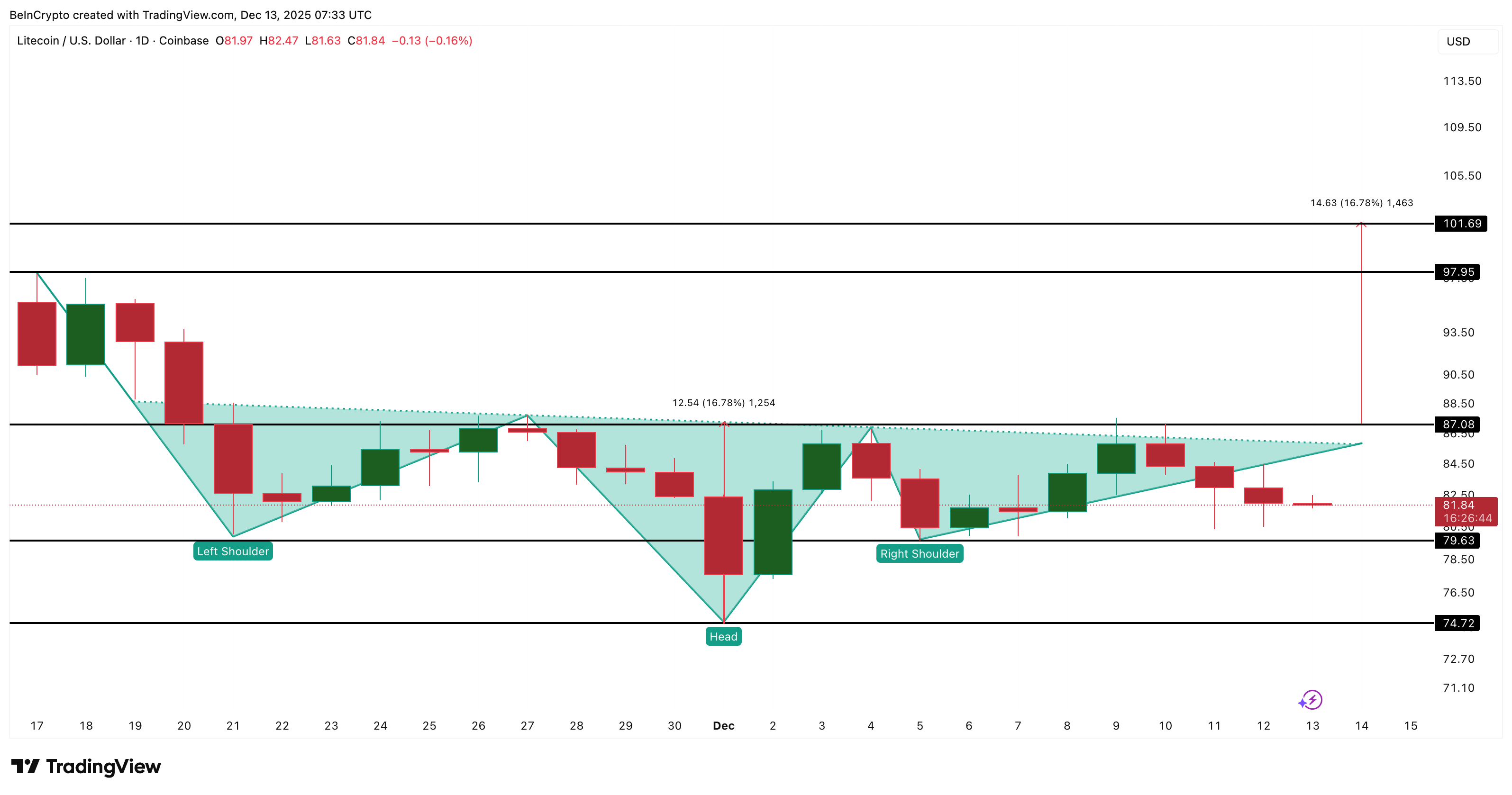 3 Made in USA Coins to Watch Before Christmas 2025