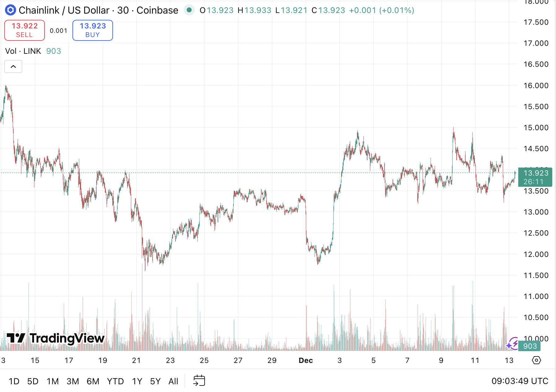 Best Crypto to Invest In December 2025: US Markets Move On-Chain as DeepSnitch AI Presale Price Rises 85% Best Crypto to Invest In December 2025: US Markets Move On-Chain as DeepSnitch AI Presale Price Rises 85%