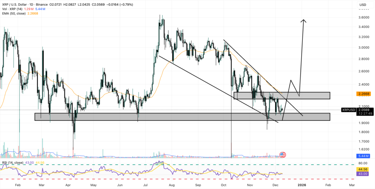 Ripple (XRP) Holders Diversify Into This <img.035 Token Analysts Call the Next Big Cryptocurrency for Portfolio Growth Ripple (XRP) Holders Diversify Into This <img.035 Token Analysts Call the Next Big Cryptocurrency for Portfolio Growth