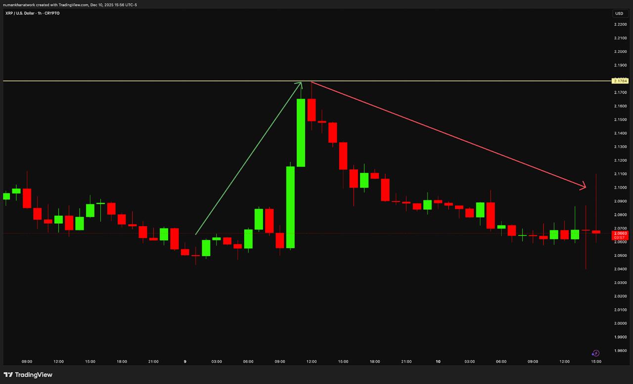 XRP Sticks Around .00 As ETF Speculation Grows – Payments Maxis Rotate To Digitap ($TAP) As The Best Crypto To Buy