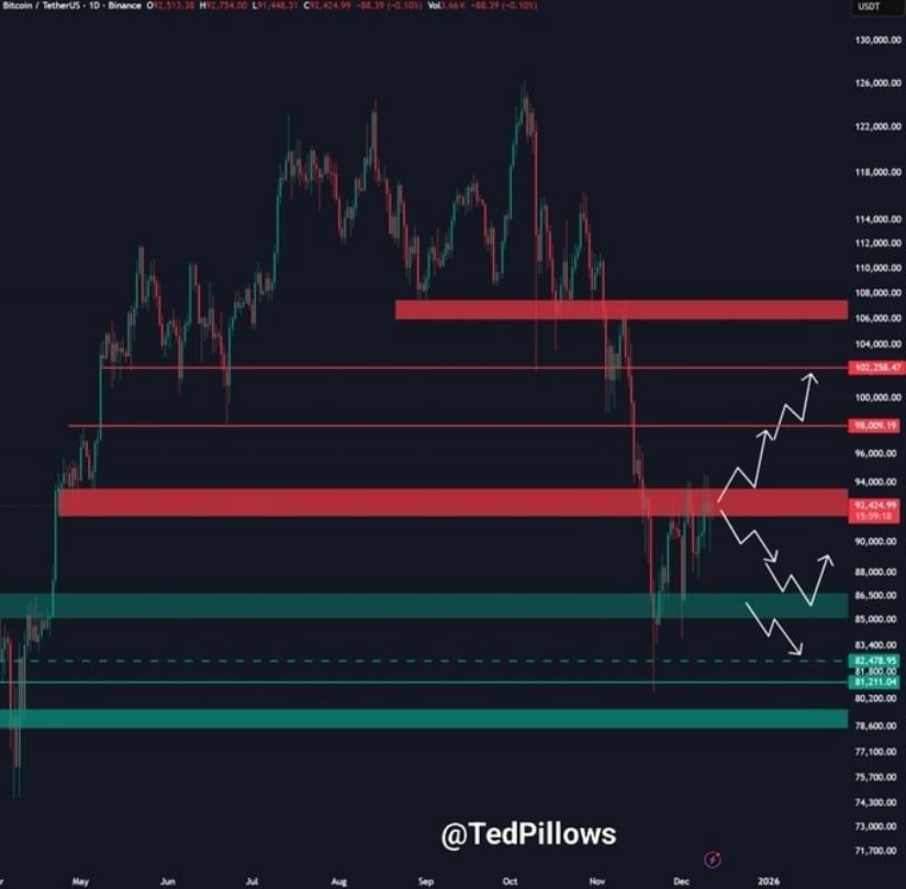 Bitcoin Price Prediction: Will BTC Price Break the K-K Resistance for a Run to Six Figures? Bitcoin Price Prediction: Will BTC Price Break the K-K Resistance for a Run to Six Figures?