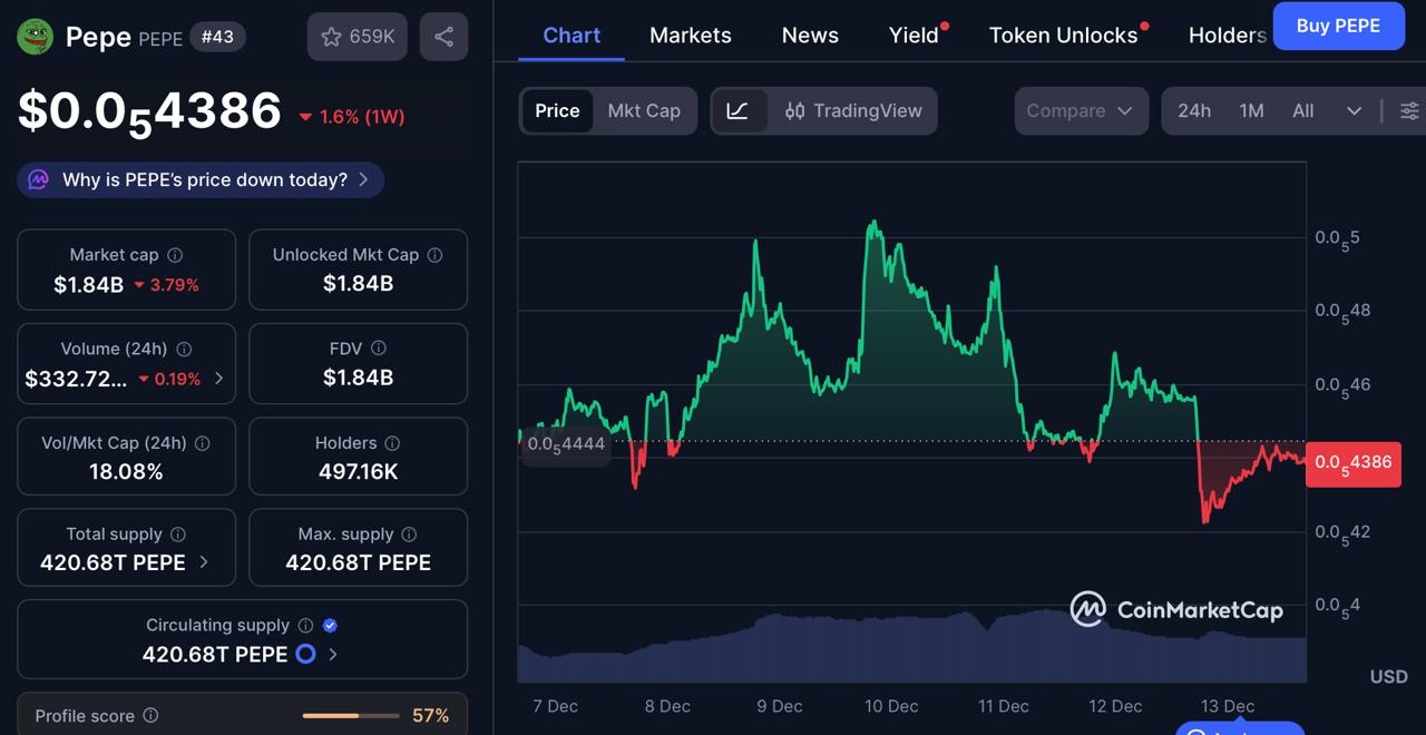 Pepe Coin Price Prediction: DeepSnitch and TRUMP Eye 100x As Senate Confirms Michael Selig as CFTC Chair