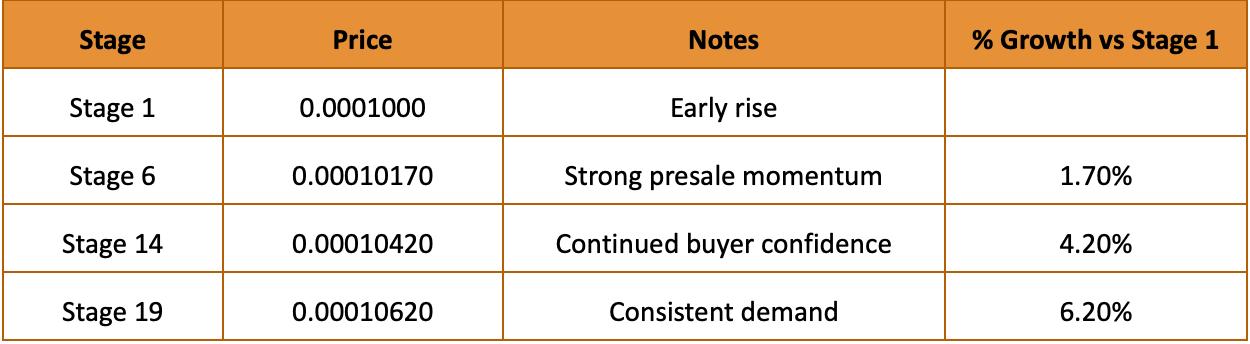 Tate’s Bombshell: “I Took His Company”. IPO Genie x Misfits Boxing Launch Free Dubai Trip for 5 (Dec 20)