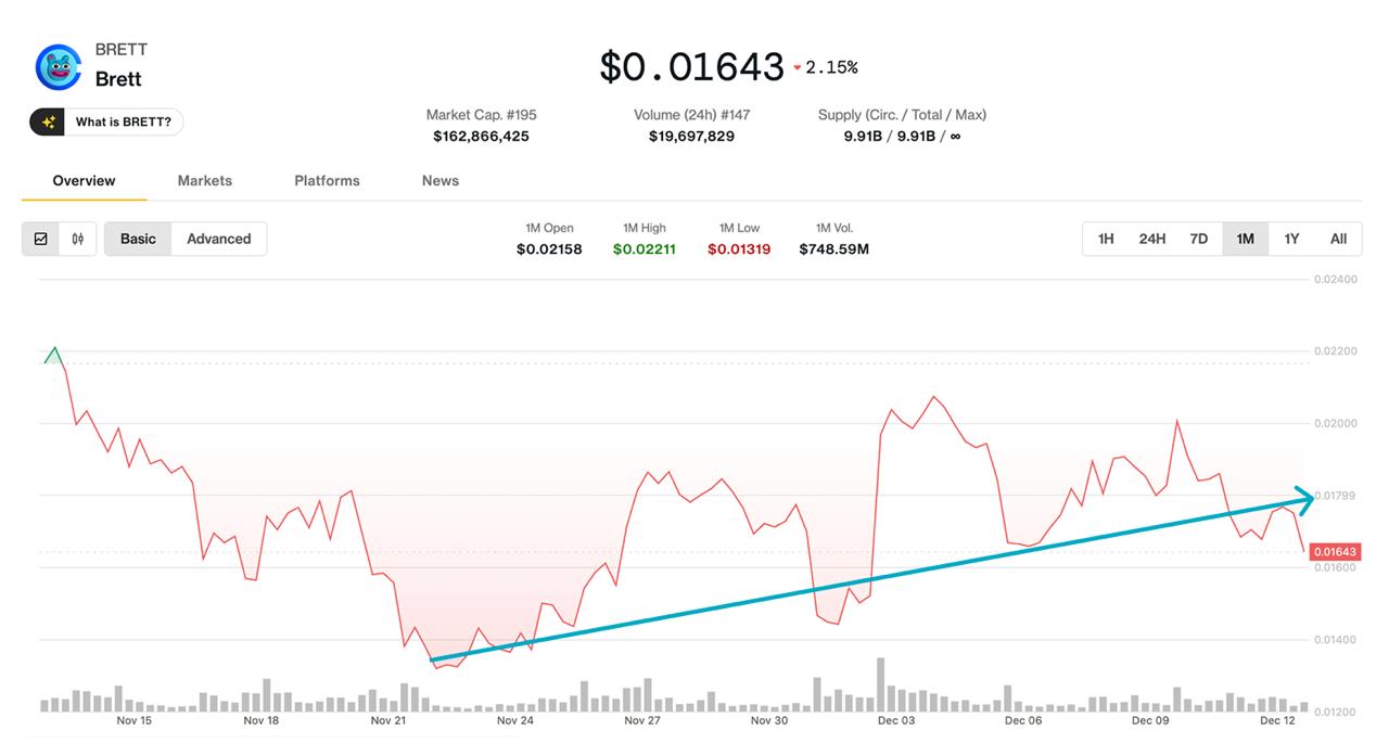 Best Meme Coins To Buy in December: Look for the Crazy and the Sneaky, and Don’t Forget DeepSnitch AI 