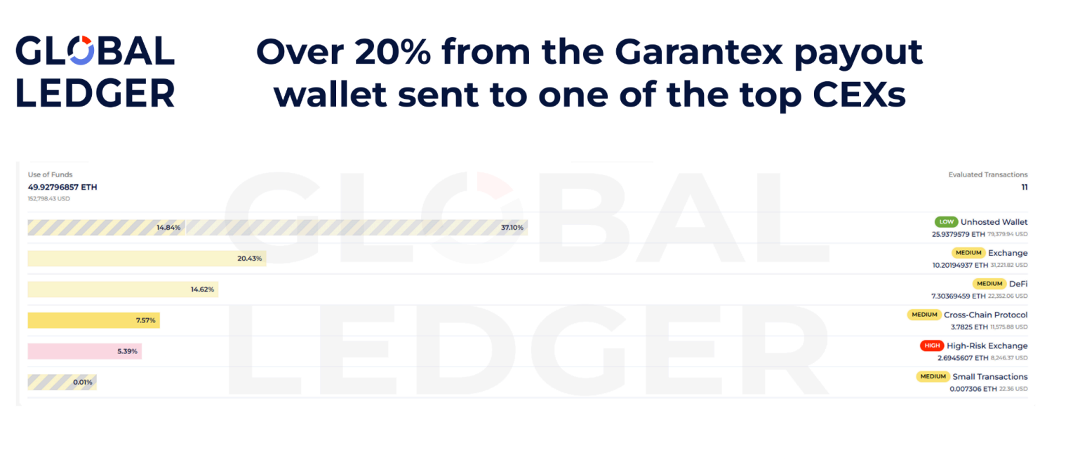 Inside Putin’s Crypto Cold War: How Russia Evaded Western Sanctions In 2025