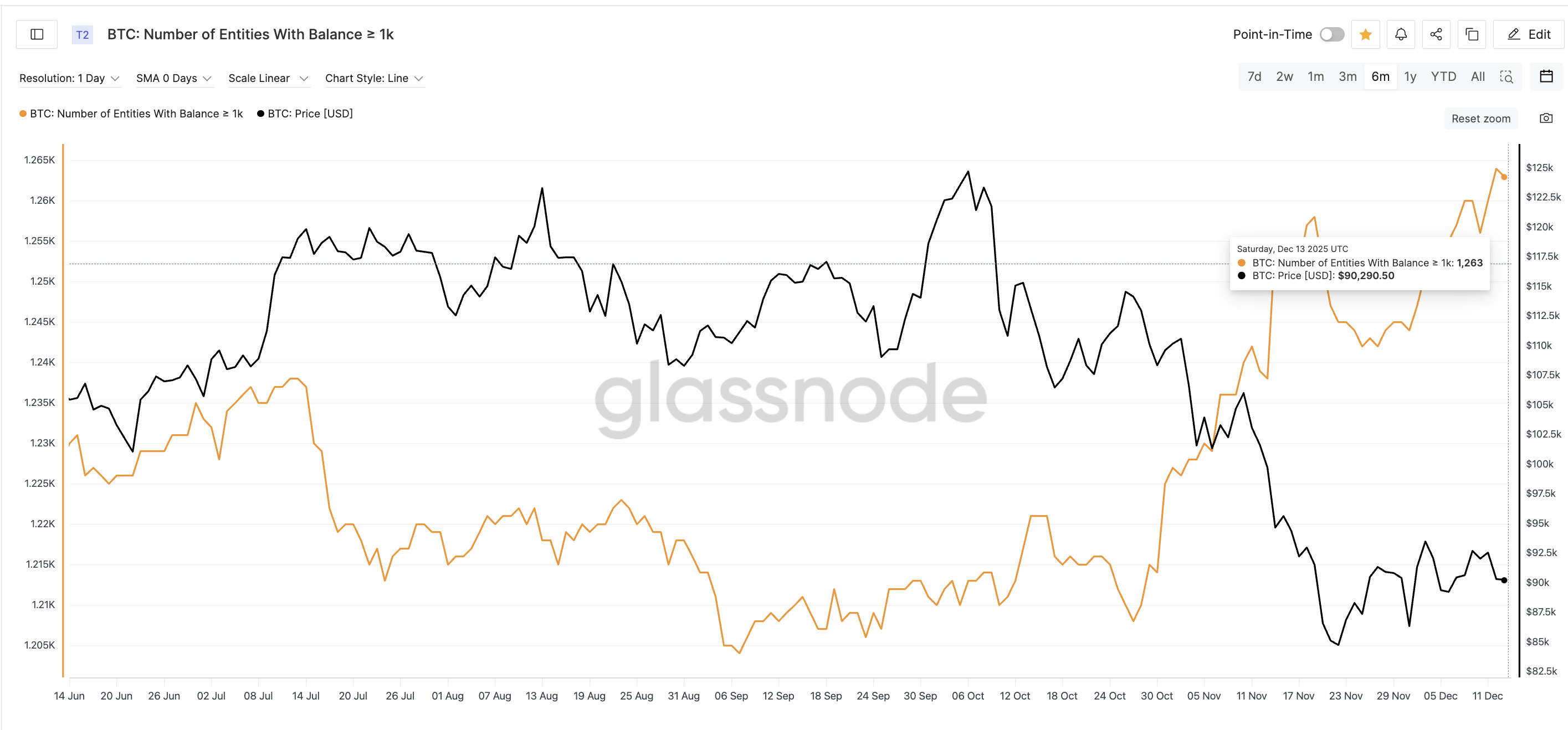 3 Reasons Why Bullish Bitcoin Price Predictions Still Hold 3 Reasons Why Bullish Bitcoin Price Predictions Still Hold