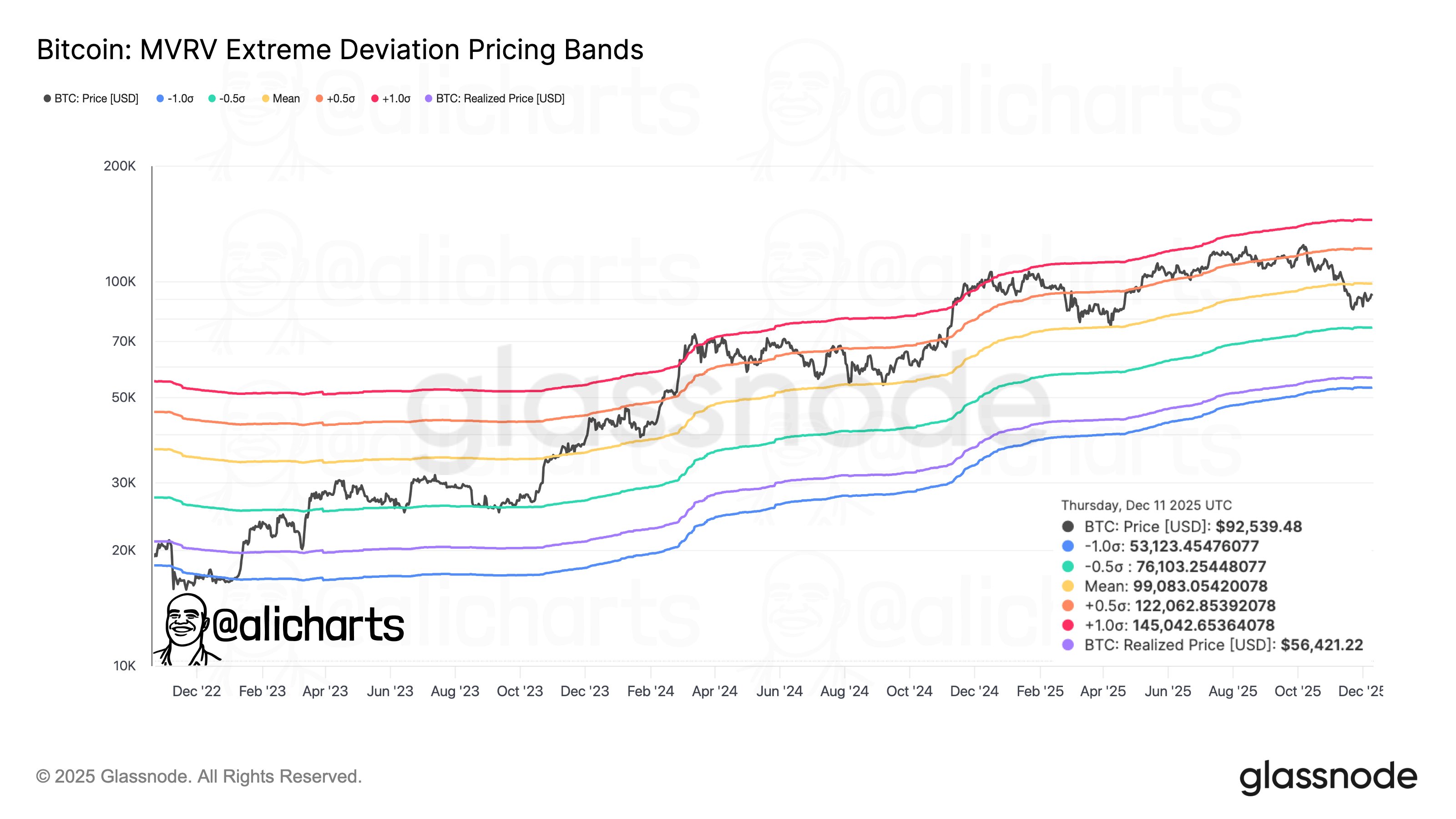 Bitcoin Faces Immediate Key Levels At ,000 And ,000 — What Comes Next?