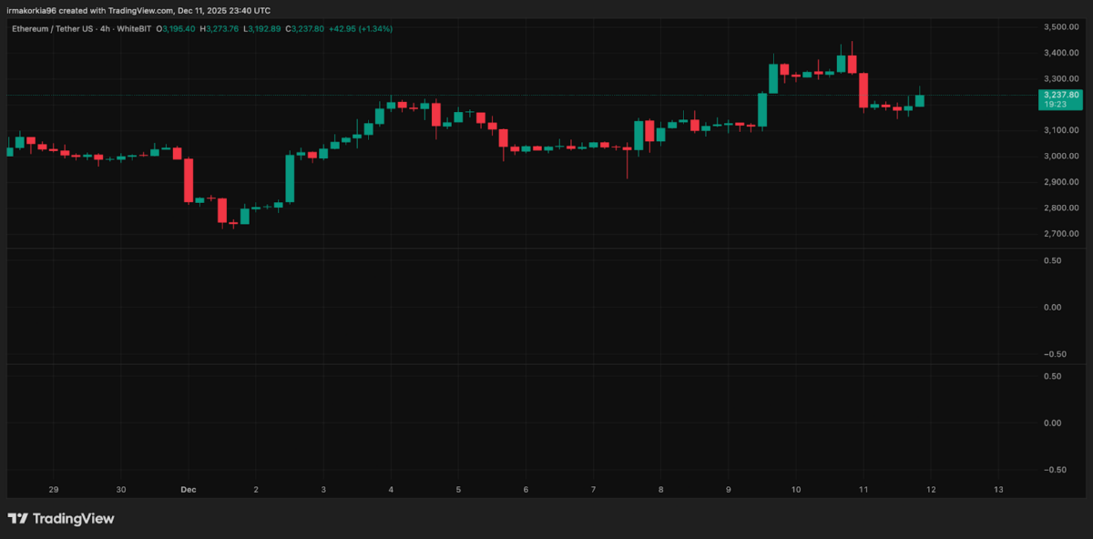 Ethereum Price Prediction: ETH Stable as Mutuum Finance (MUTM) Takes Over as the Best Cheap Cryptocurrency to Buy 
