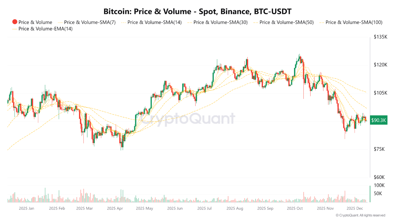 Bitcoin And Ethereum Market Structure Points To Crypto Winter – Details Bitcoin And Ethereum Market Structure Points To Crypto Winter – Details