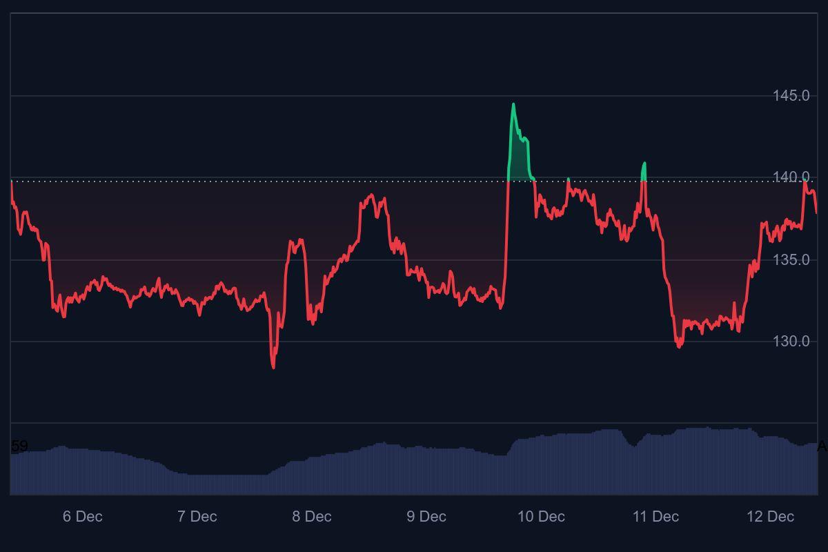 Solana Price Prediction: Bitcoin Miners May Drive Adoption