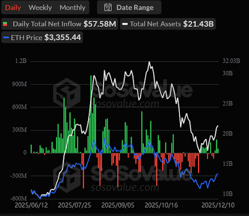 Ethereum Holds Support As Smart Money Steps In – What This Means For Price