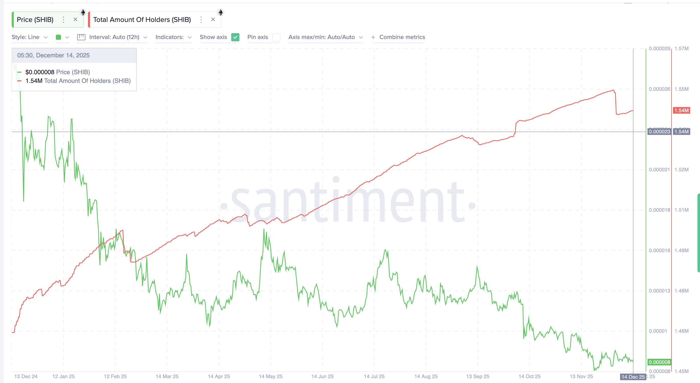 Will Shiba Inu Die Out In 2026? On-Chain Data Hold the Answer Will Shiba Inu Die Out In 2026? On-Chain Data Hold the Answer
