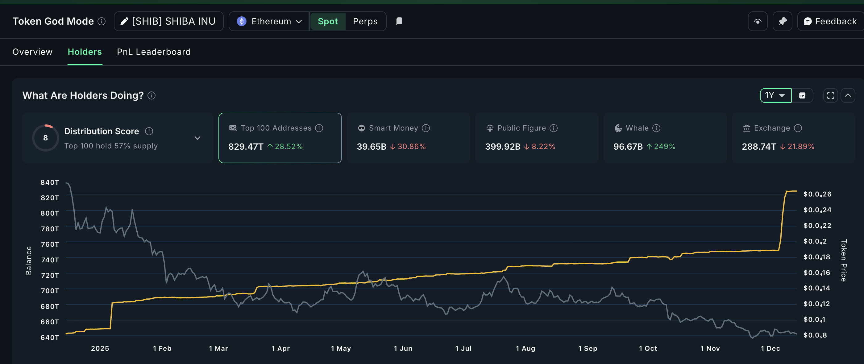 Will Shiba Inu Die Out In 2026? On-Chain Data Hold the Answer Will Shiba Inu Die Out In 2026? On-Chain Data Hold the Answer
