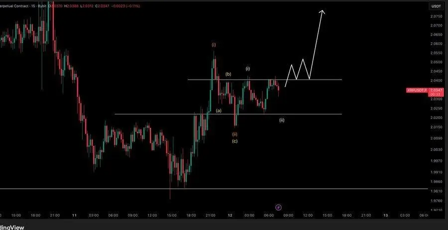 Ripple (XRP) And Mutuum Finance (MUTM) Draw Fresh Attention as Analysts Identify The Next Cryptos To Explode