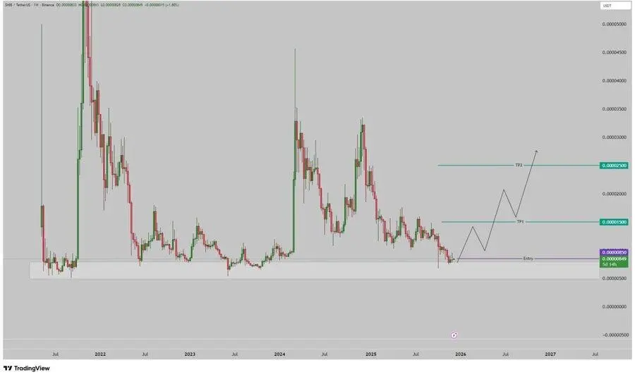Best Crypto To Buy Now: Mutuum Finance (MUTM) Emerges as the Standout Contender as Analysts Dismiss Shiba Inu Prospects