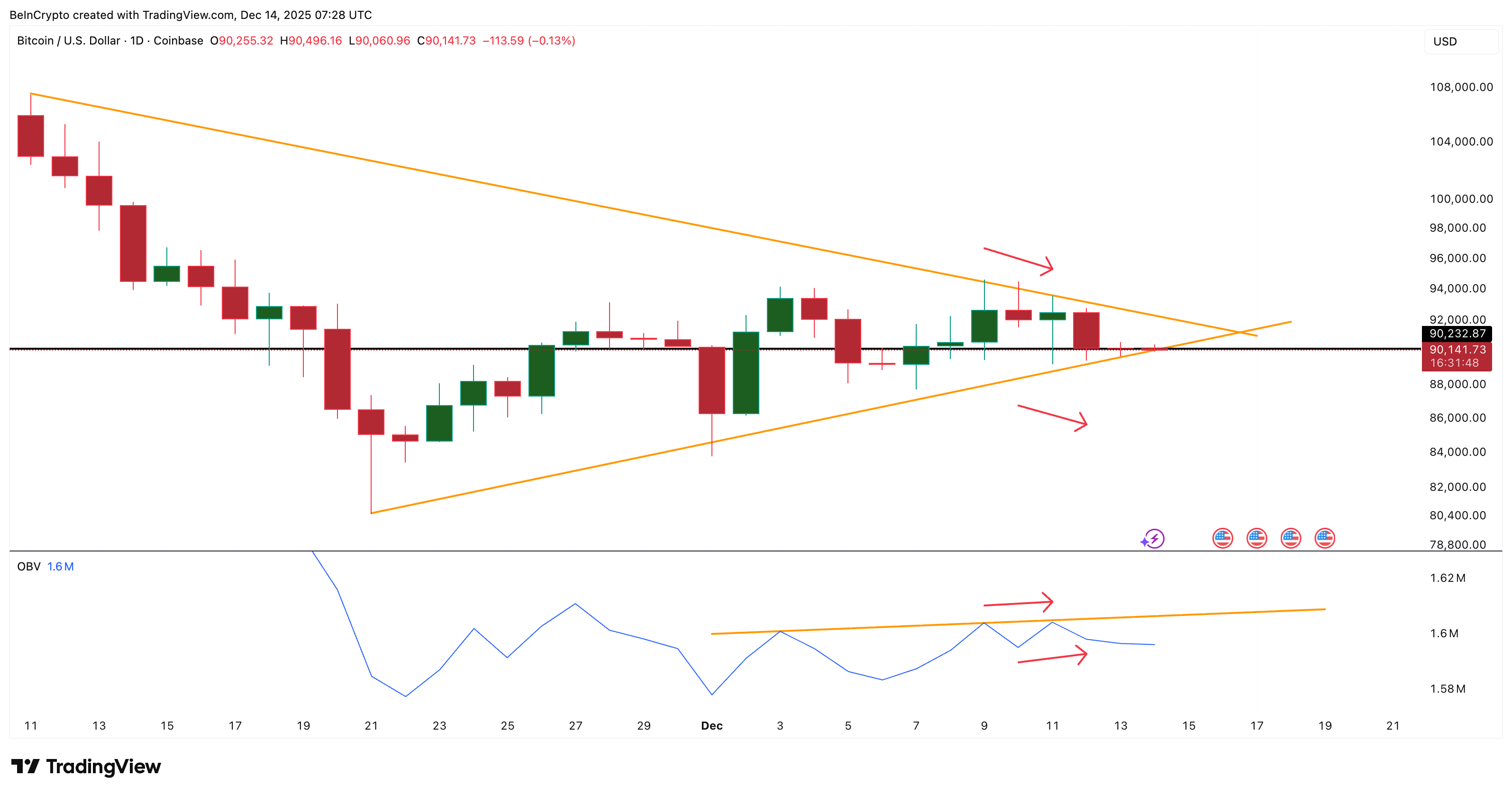 3 Reasons Why Bullish Bitcoin Price Predictions Still Hold 3 Reasons Why Bullish Bitcoin Price Predictions Still Hold