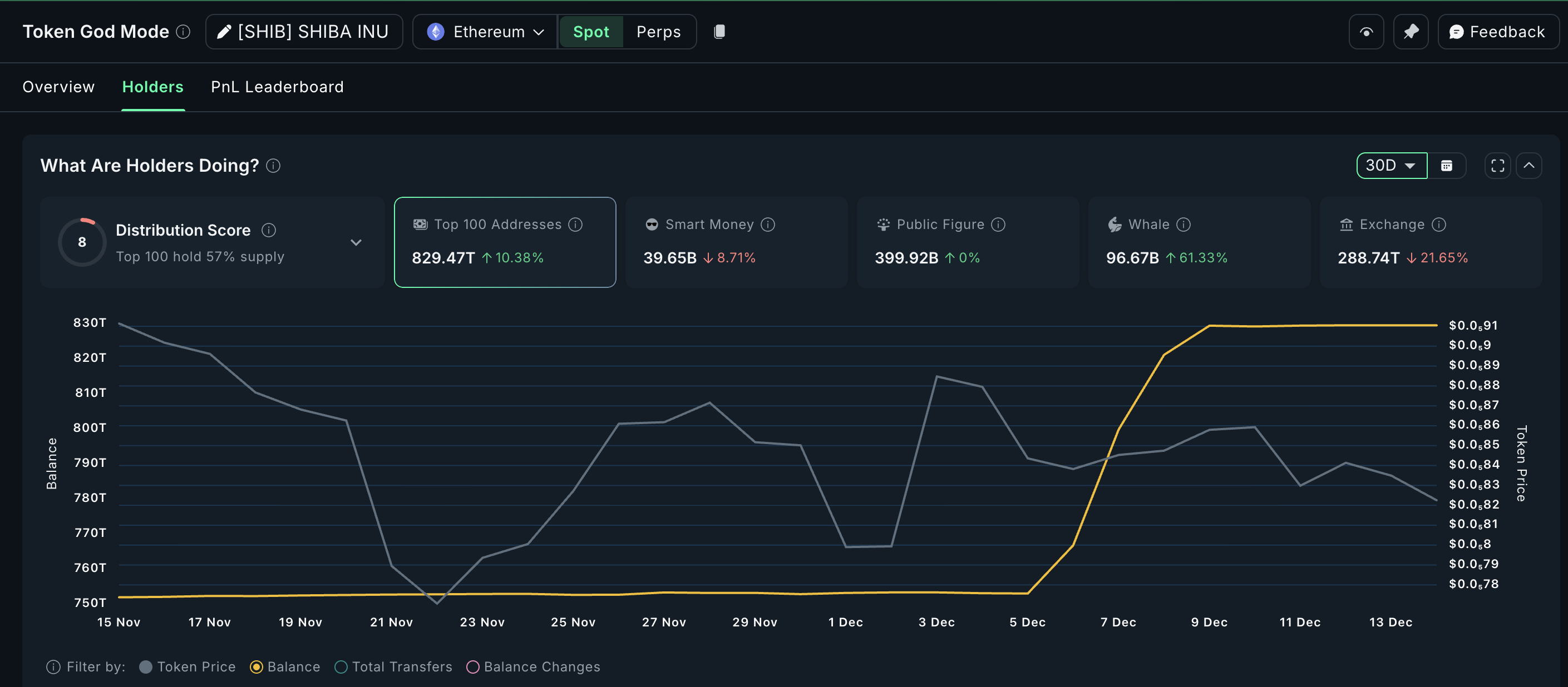 Will Shiba Inu Die Out In 2026? On-Chain Data Hold the Answer Will Shiba Inu Die Out In 2026? On-Chain Data Hold the Answer