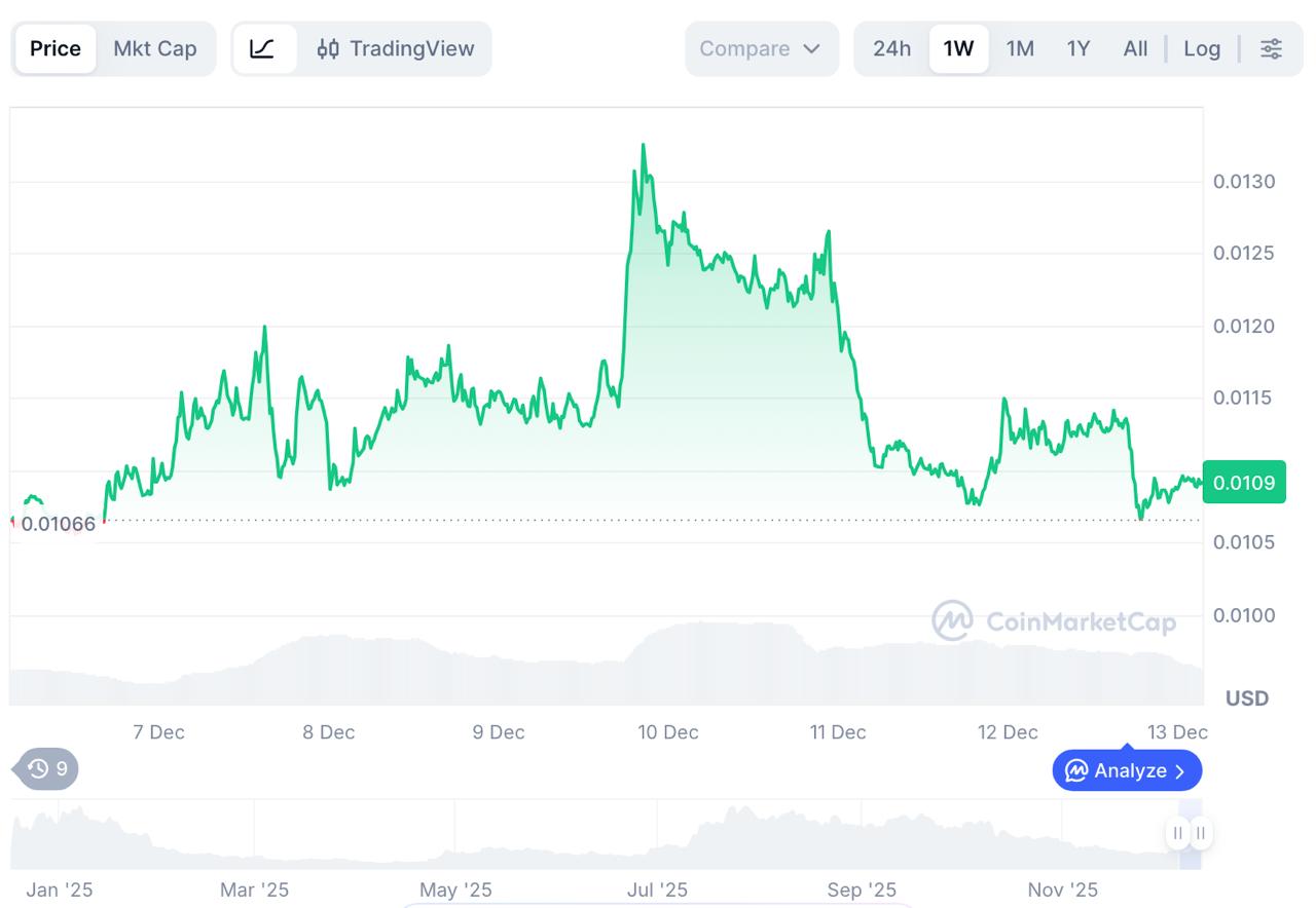 DeepSnitch AI Bonus December 2025: 85% Gains and M Milestone Before Launch DeepSnitch AI Bonus December 2025: 85% Gains and M Milestone Before Launch
