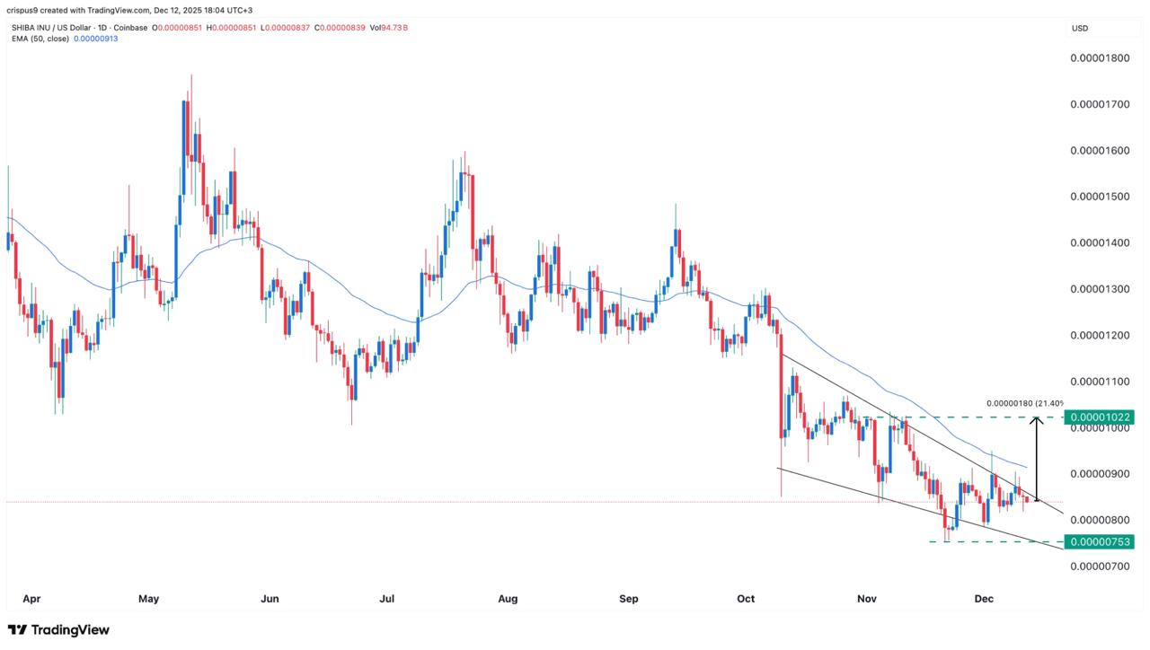 Shiba Inu Price Prediction: Can SHIB Hold Its Ground Or Will Remittix’s Utility-Powered Surge Overtake It In 2026?