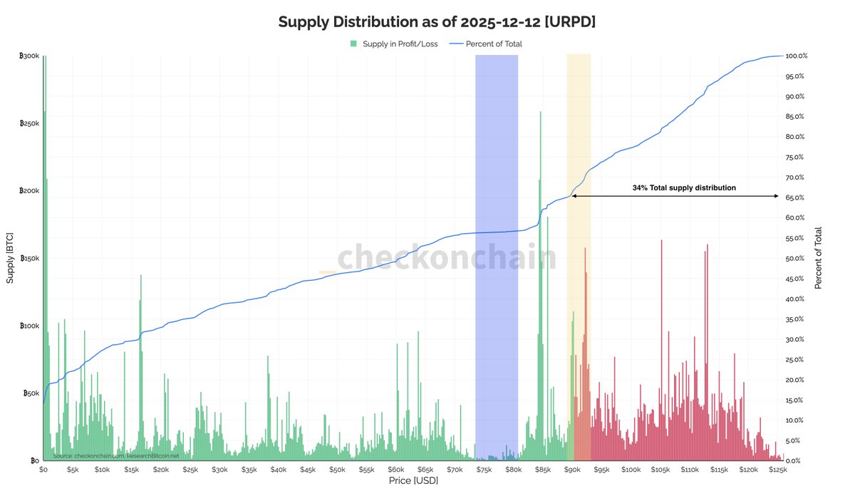 Bitcoin Price’s Next Move Could Be Below ,000 — Here’s Why