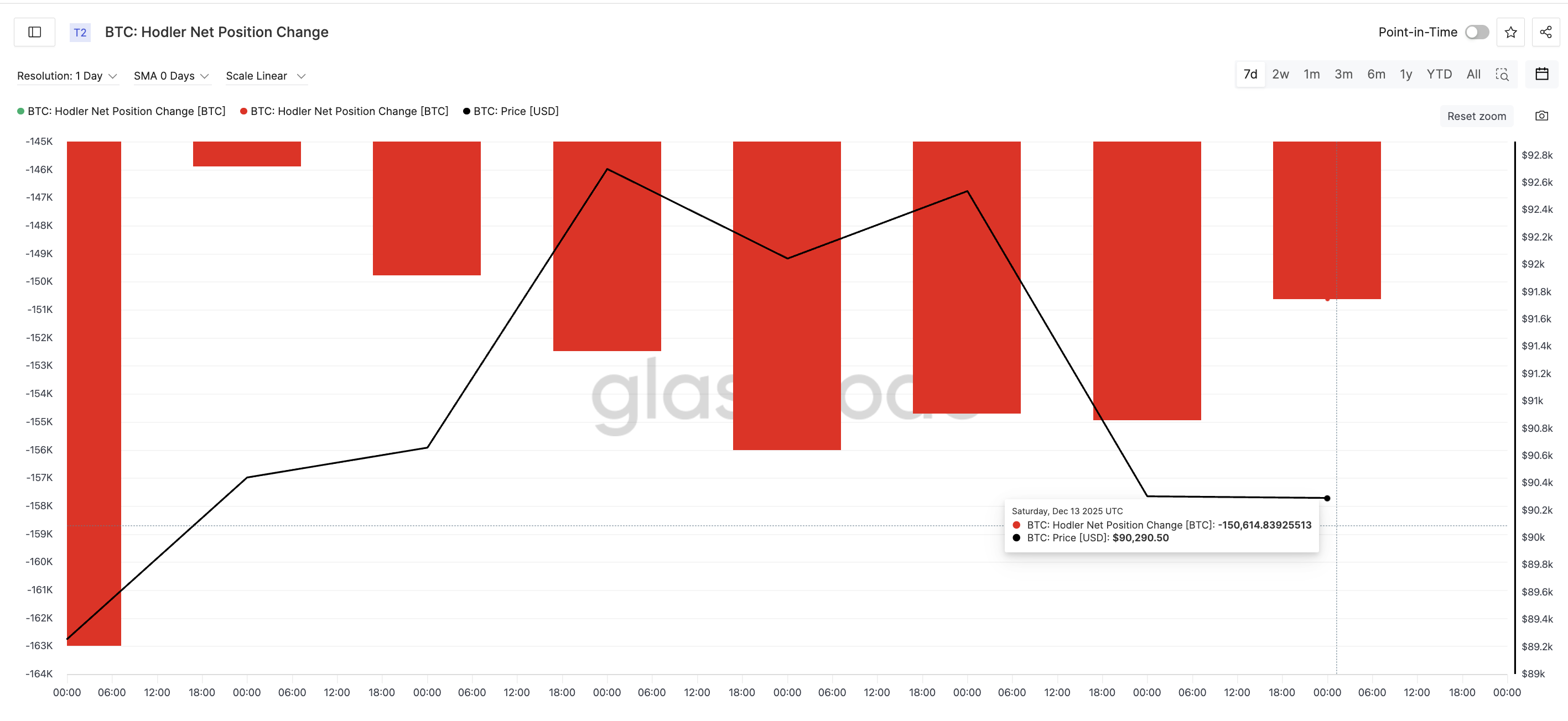 3 Reasons Why Bullish Bitcoin Price Predictions Still Hold 3 Reasons Why Bullish Bitcoin Price Predictions Still Hold