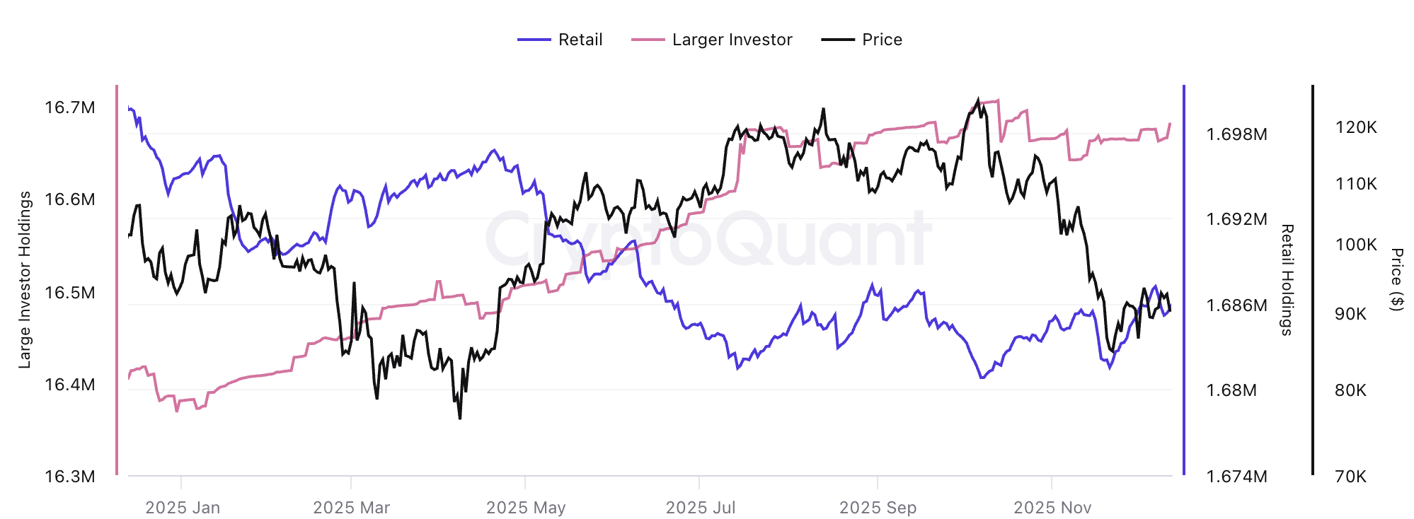 What Does the Stock–Crypto Investor Divide Signal for the Future? What Does the Stock–Crypto Investor Divide Signal for the Future?