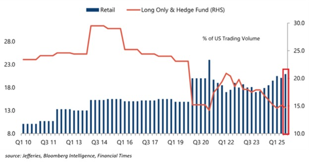 What Does the Stock–Crypto Investor Divide Signal for the Future? What Does the Stock–Crypto Investor Divide Signal for the Future?