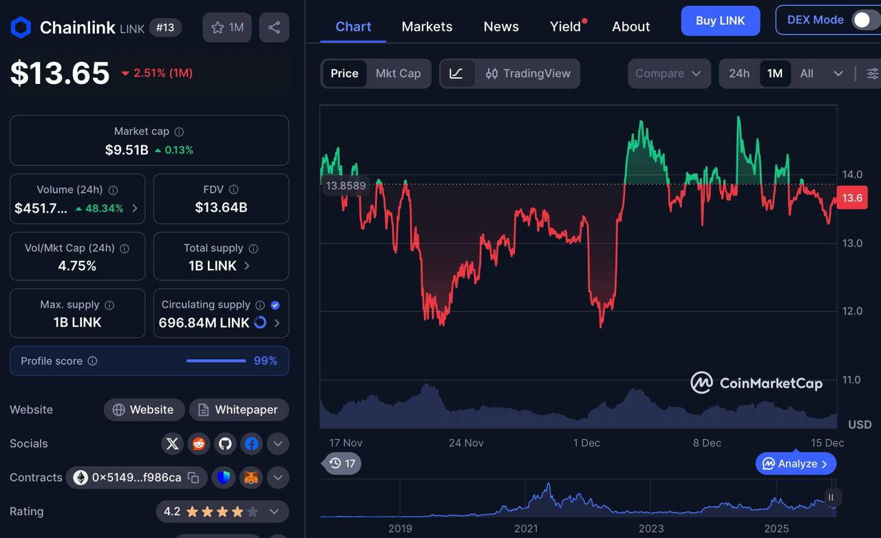 BlockchainFX Presale Breakout Positions BFX as a Best Altcoins Under  Opportunity While Zcash and Chainlink Trade Steady