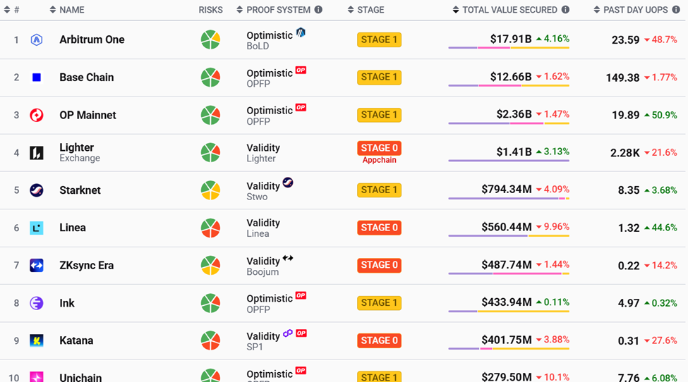 Base Creator Jesse Pollak Sparks Backlash by Endorsing Soulja Boy–Linked Meme Token