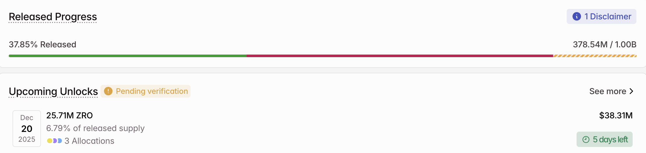 3 Token Unlocks to Watch in the Third Week of December 2025 3 Token Unlocks to Watch in the Third Week of December 2025