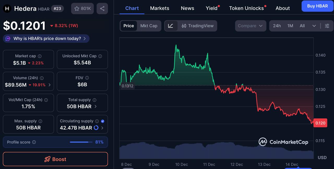 First Proof Pod Delivered by Zero Knowledge Proof (ZKP); Viral Unboxing Triggers Buying Surge as Hedera &amp; Tron Stay Flat