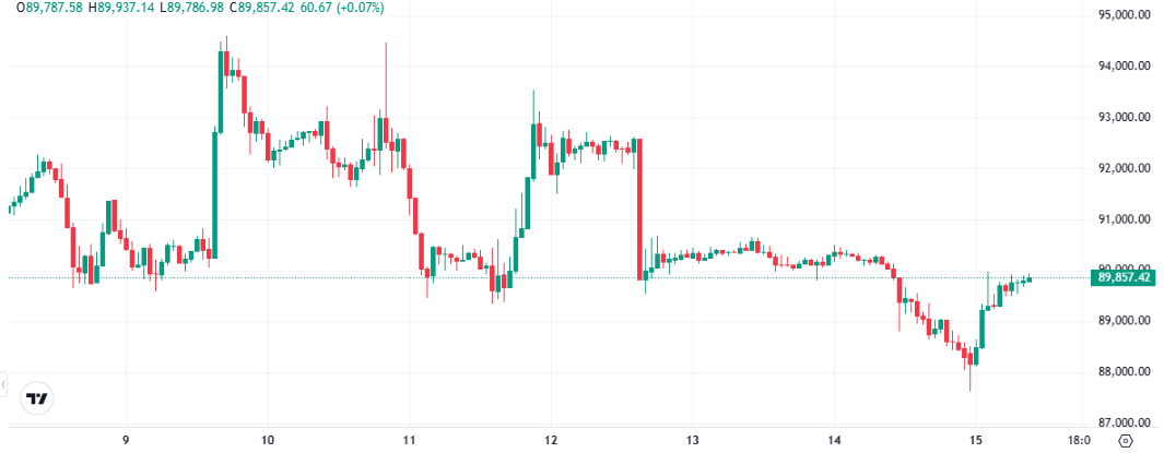 Altcoin Season 2026 Gains Momentum as Presale Tokens Catch Fire