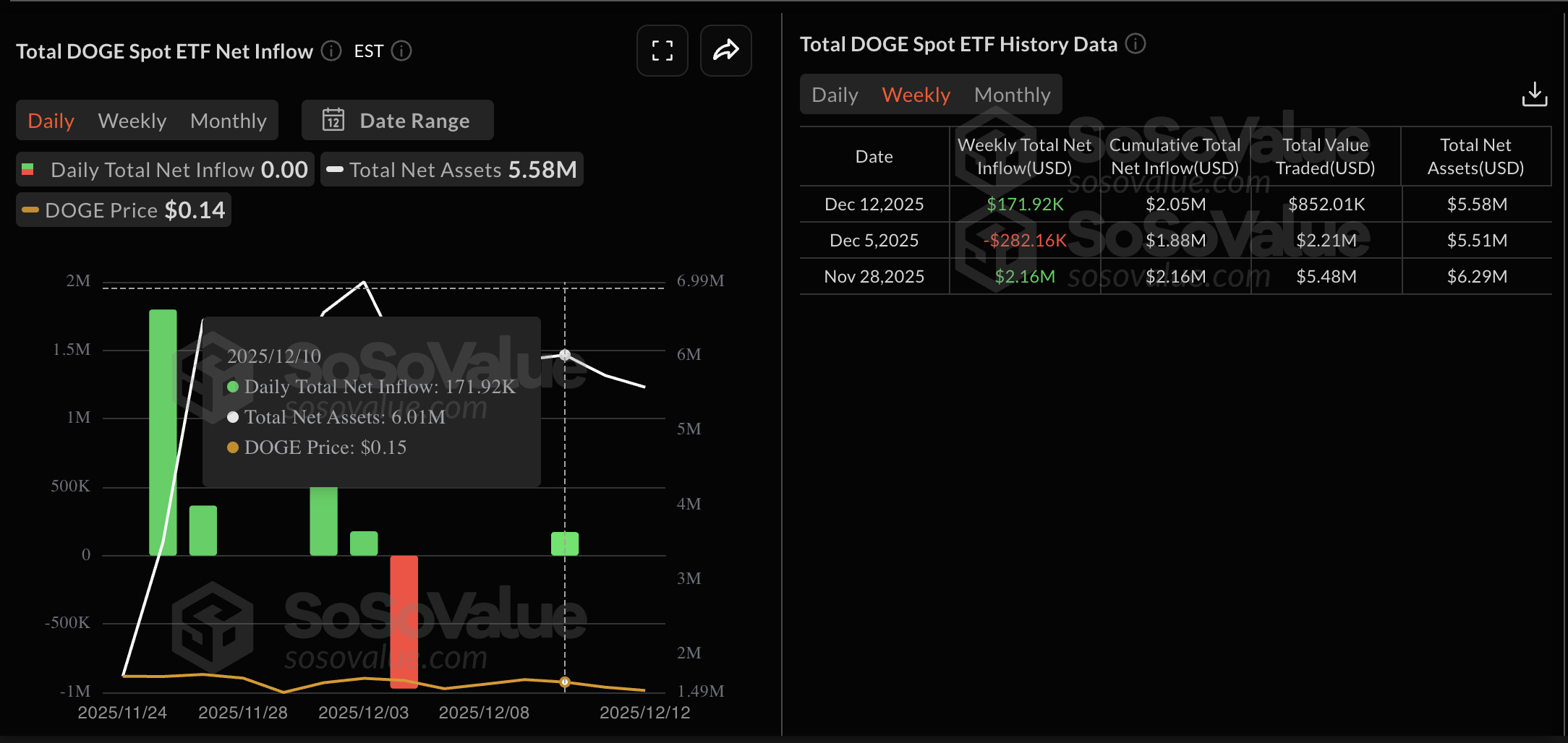 Dogecoin Price Forecast: DOGE at key support flashes mixed technical signals