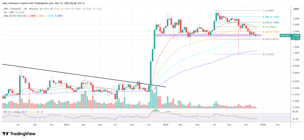 XRP Could Reach 0 Within 5 Years, Predicts World’s Highest-IQ Claimant XRP Could Reach 0 Within 5 Years, Predicts World’s Highest-IQ Claimant