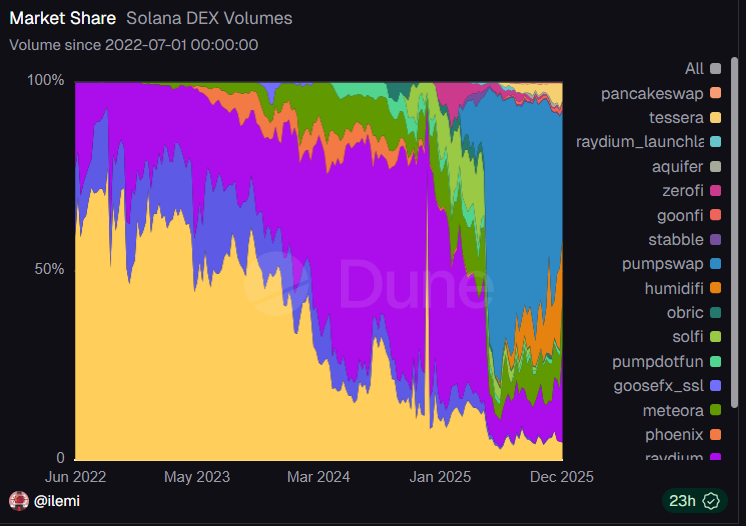 HumidiFi's WET token rides Upbit, Bithumb listings in new rally HumidiFi's WET token rides Upbit, Bithumb listings in new rally