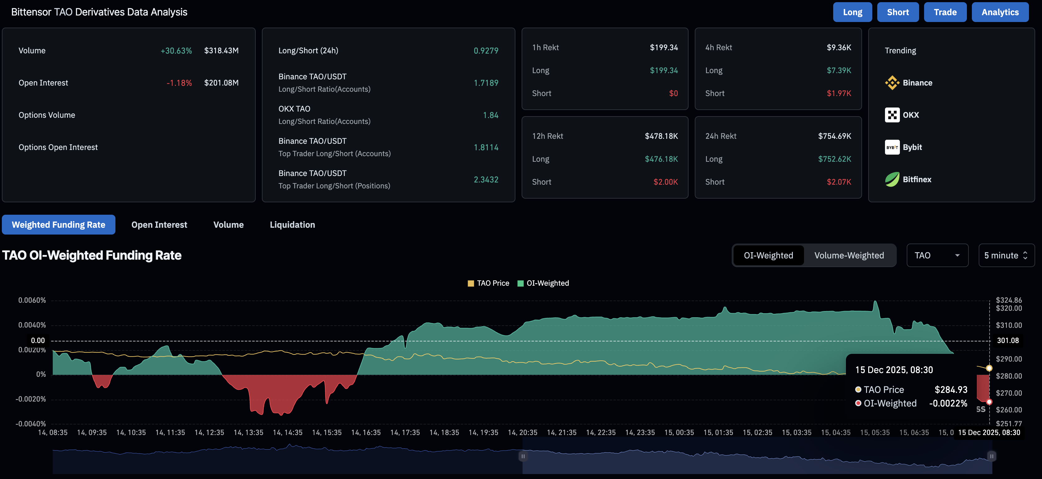 Bittensor price forecast: TAO faces bearish pressure ahead of halving event