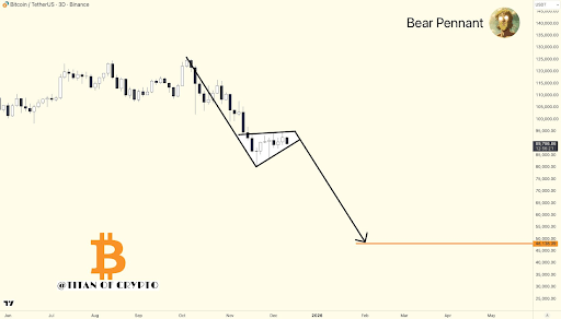 Why Did The Bitcoin, Ethereum, And XRP Prices Crash, And Will It Continue?