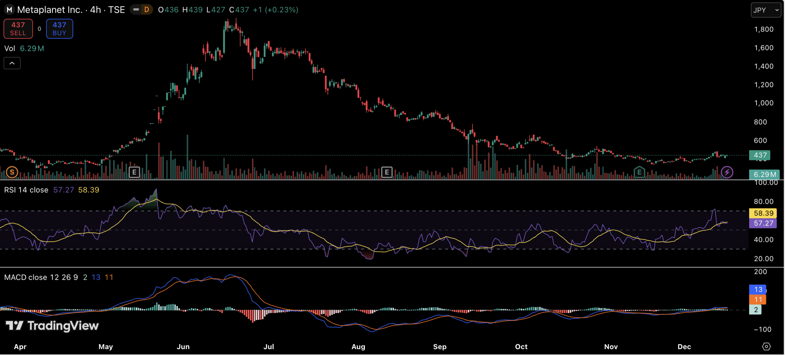 Metaplanet Stock: Shareholders Brace for Key Bitcoin Vote