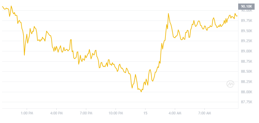 Best Crypto to Buy Now? Bitcoin Faces K Threat as Japan Tightens Policy