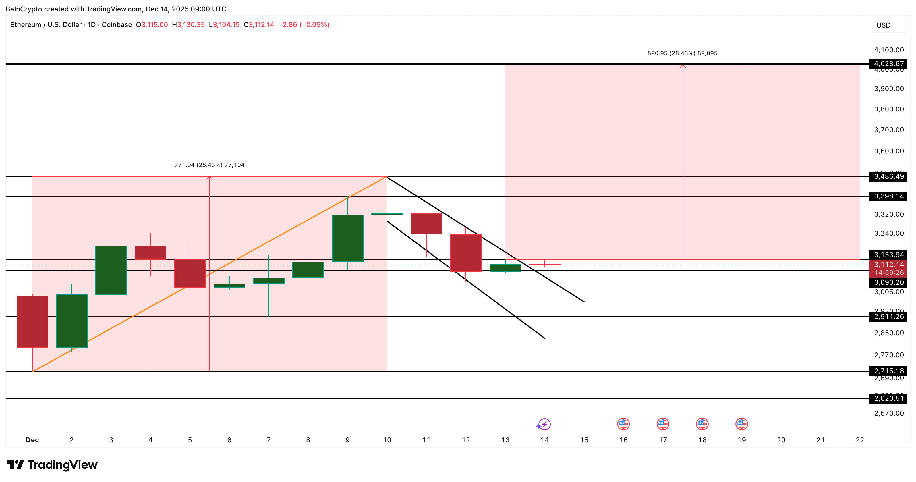 Ethereum Price Could Be Silently Nearing a Breakout, Here’s Why Ethereum Price Could Be Silently Nearing a Breakout, Here’s Why