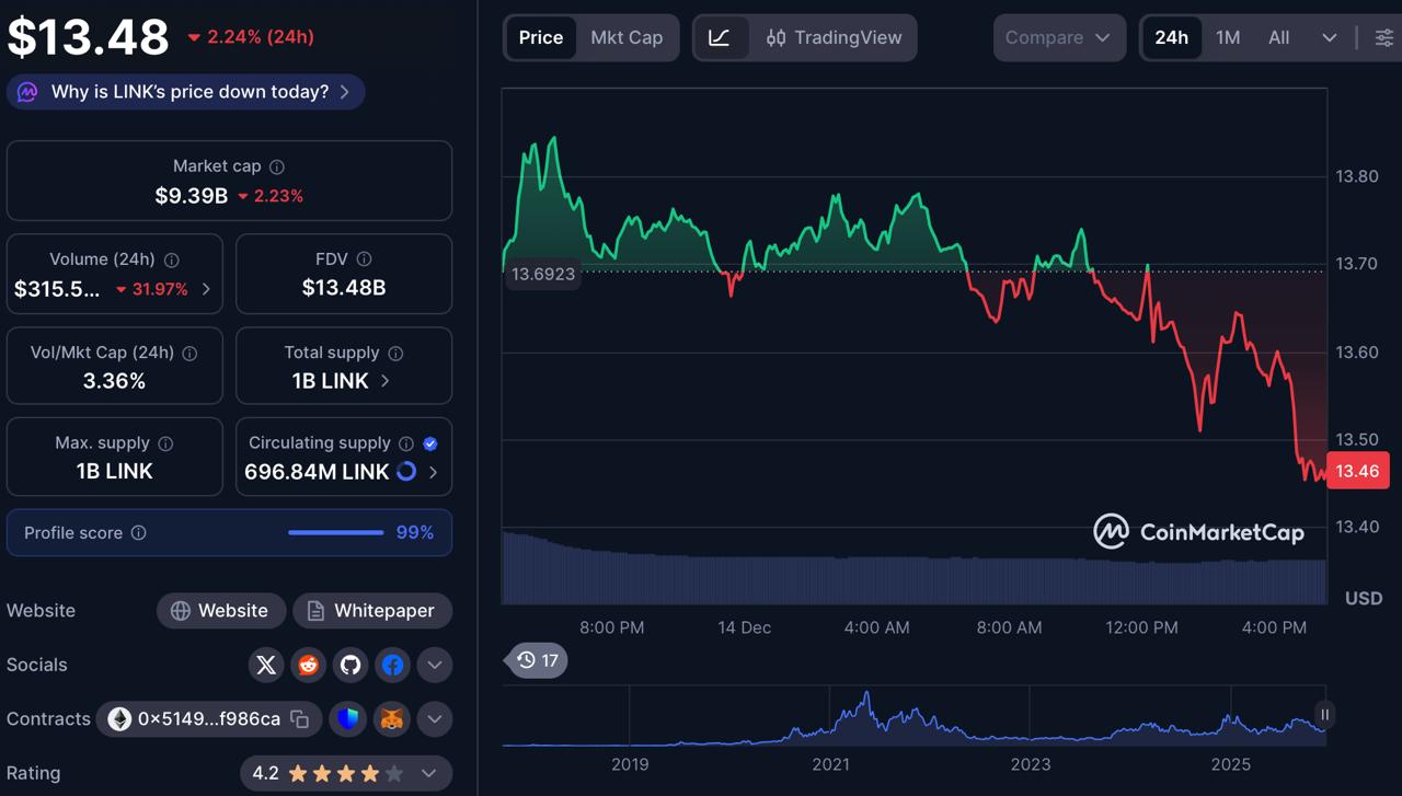 200M Daily Token Distribution: Zero Knowledge Proof's Presale Auction Goes Viral While Chainlink & Ethereum Trade Flat 200M Daily Token Distribution: Zero Knowledge Proof's Presale Auction Goes Viral While Chainlink & Ethereum Trade Flat