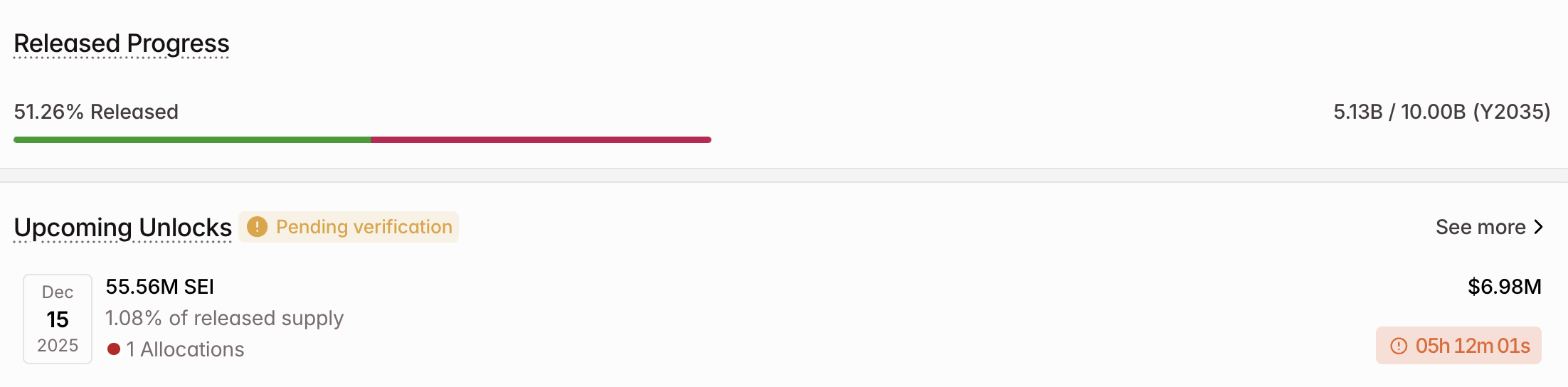 3 Token Unlocks to Watch in the Third Week of December 2025 3 Token Unlocks to Watch in the Third Week of December 2025