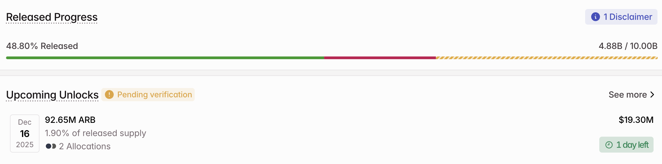 3 Token Unlocks to Watch in the Third Week of December 2025 3 Token Unlocks to Watch in the Third Week of December 2025