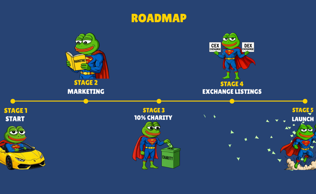 Super Pepe (SUPEPE) Presale and Launch Date 2025