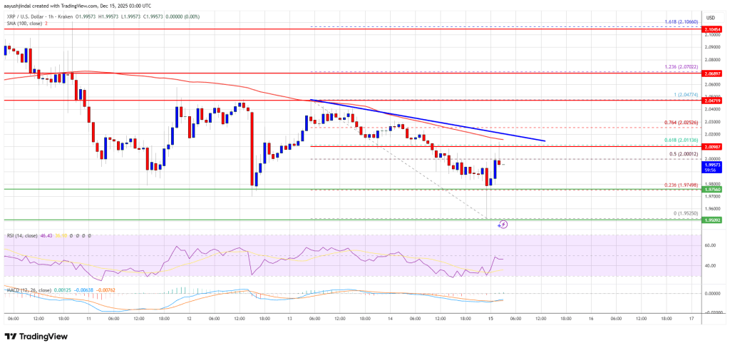 XRP Price Struggles Near .0—Breakout Blocked or Pullback Ahead?
