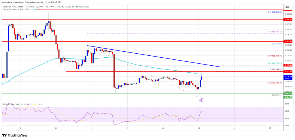 Ethereum Price Drifts Lower—Is ,000 About to Be the Battleground?