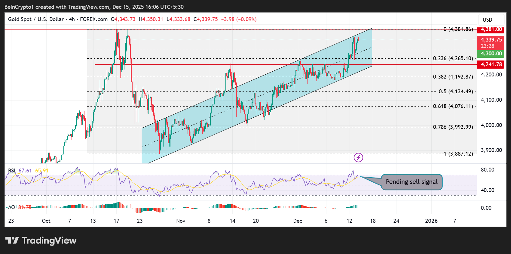 Top 3 Price Predictions: Bitcoin, Gold, and Silver Signal a High-Stakes Turning Point