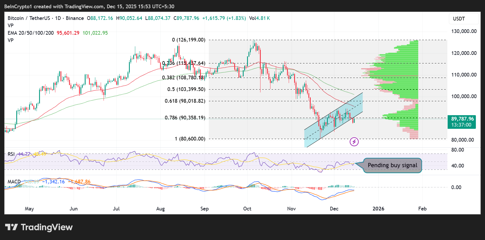 Top 3 Price Predictions: Bitcoin, Gold, and Silver Signal a High-Stakes Turning Point